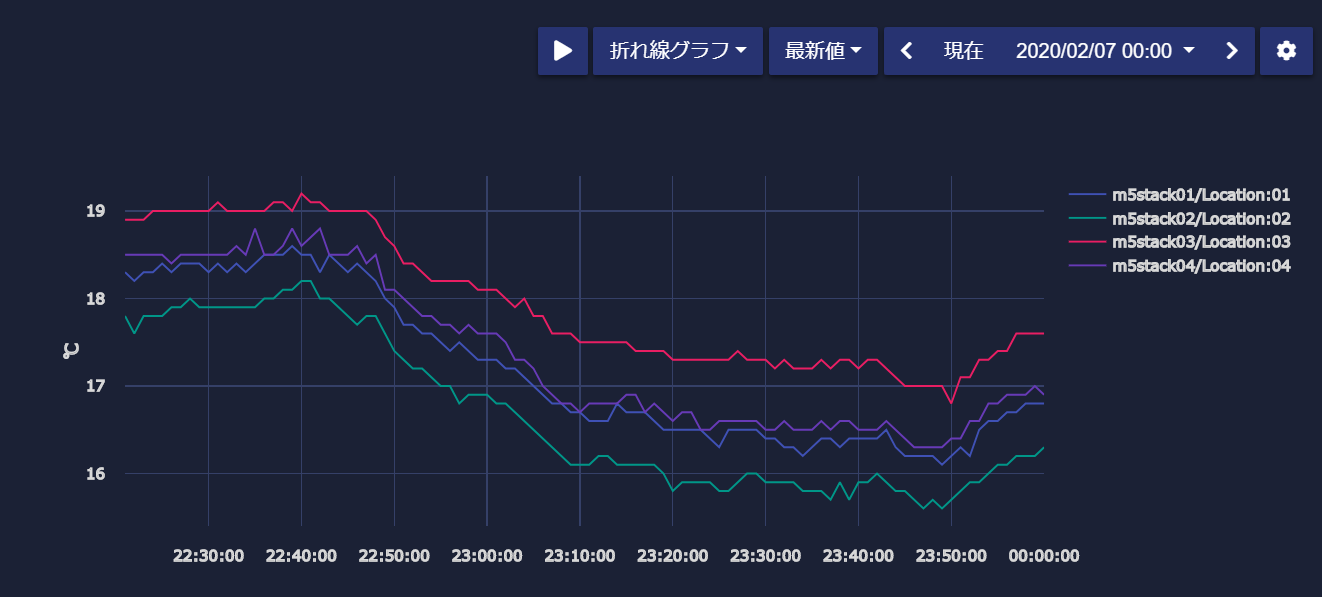 Machinistにより簡単に可視化ができる